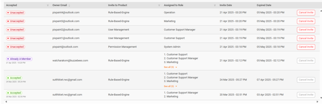 Permission management – Buzzebees SDK Document