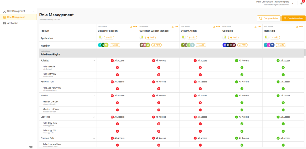 Permission management – Buzzebees SDK Document