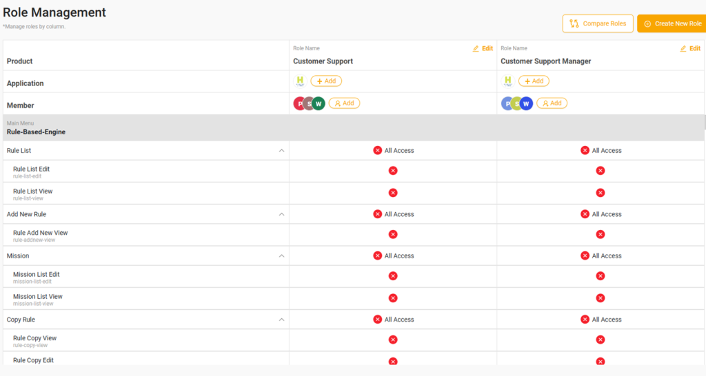 Permission management – Buzzebees SDK Document